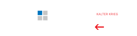 Berliner Kolegg & Institut für Zeitgeschichte